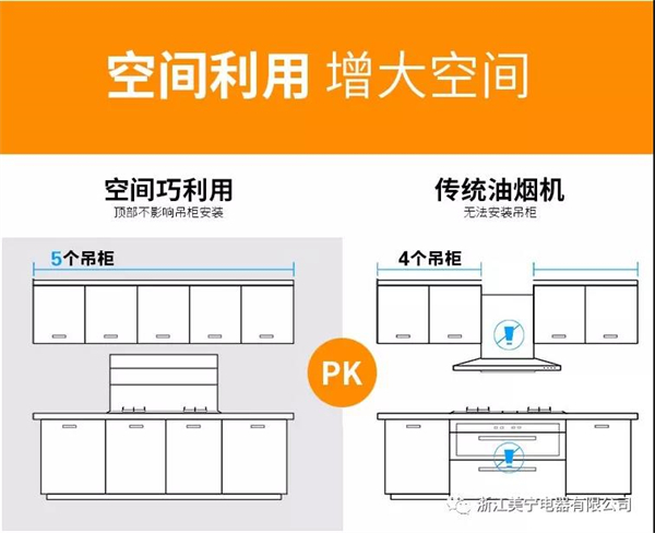 美宁集成灶，让油烟无处可逃！