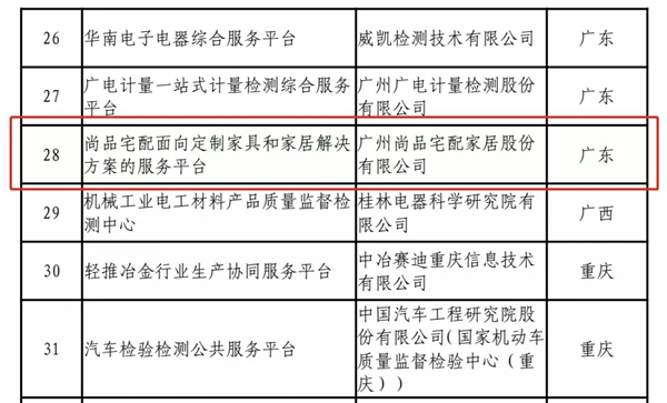 定制家居行业首家！尚品宅配入选工信部“第三批服务型制造示范平台”