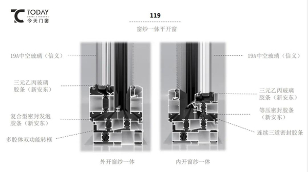 广东今天门窗：家的温暖，从今天门窗开始