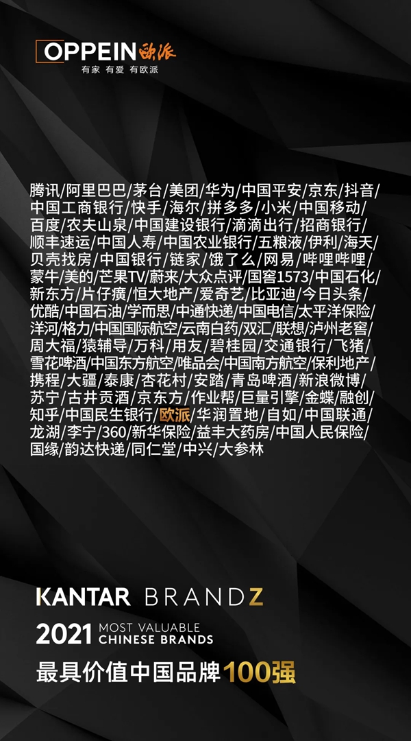 欧派入选凯度最具价值中国品牌百强榜
