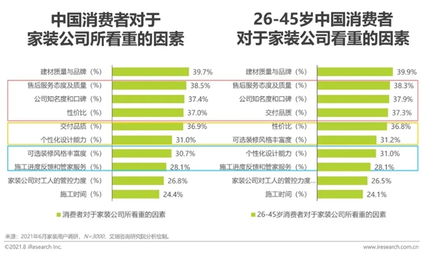 圣伯雅墙板|2021年中国家装行业研究报告！