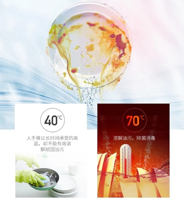 佳歌集成灶|世纪寒潮来袭，你还在用冷水洗碗？