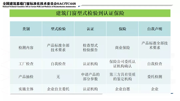 首部系统门窗国标今日实施！主编深度解读系统门窗官方定义与划时代变革
