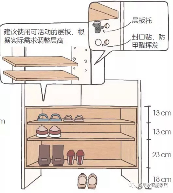 尚朋堂全屋定制|知道定制家居的这些尺寸，让钱花在刀尖上！