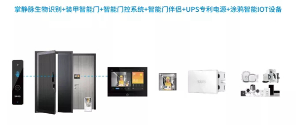 菲马仕智能门品牌服务团队走访汕头经销商