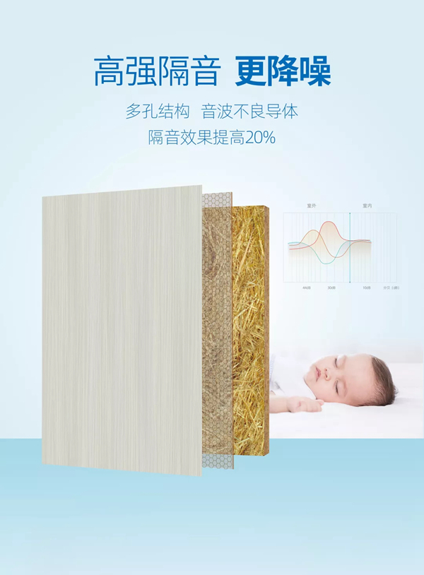 丽博环保新宠：神仙级ENF净芯板