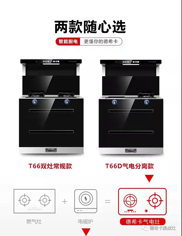 德希卡带领集成灶进入守护空气清新厨房领域!