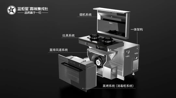 蓝炬星分享I 这两个接口一定要保持安全距离，你知道吗？