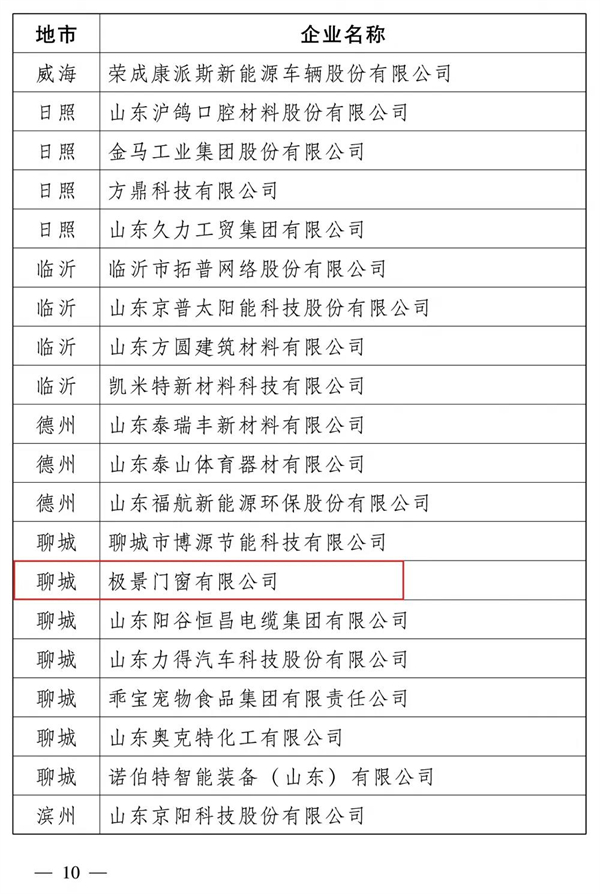 极景门窗获“第五批山东省制造业单项冠军”
