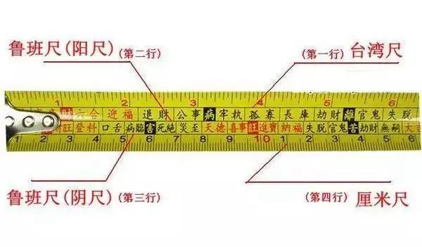 SAROKE萨洛凯门窗-建议收藏 l “鲁班尺”的前世今生