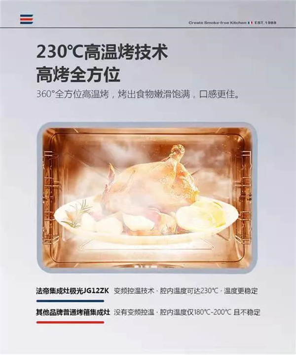 Fatier法帝电器:独立蒸烤集成灶,岂止单一集成 Fatier法帝电器:独立蒸烤集成灶,岂止单一集成
