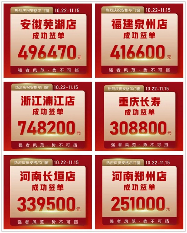 安格尔门窗丨新商联动收官签单105单 金额突破315万