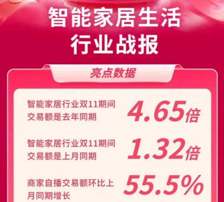 智能家居“慢”品类，如何掘金抖音电商？