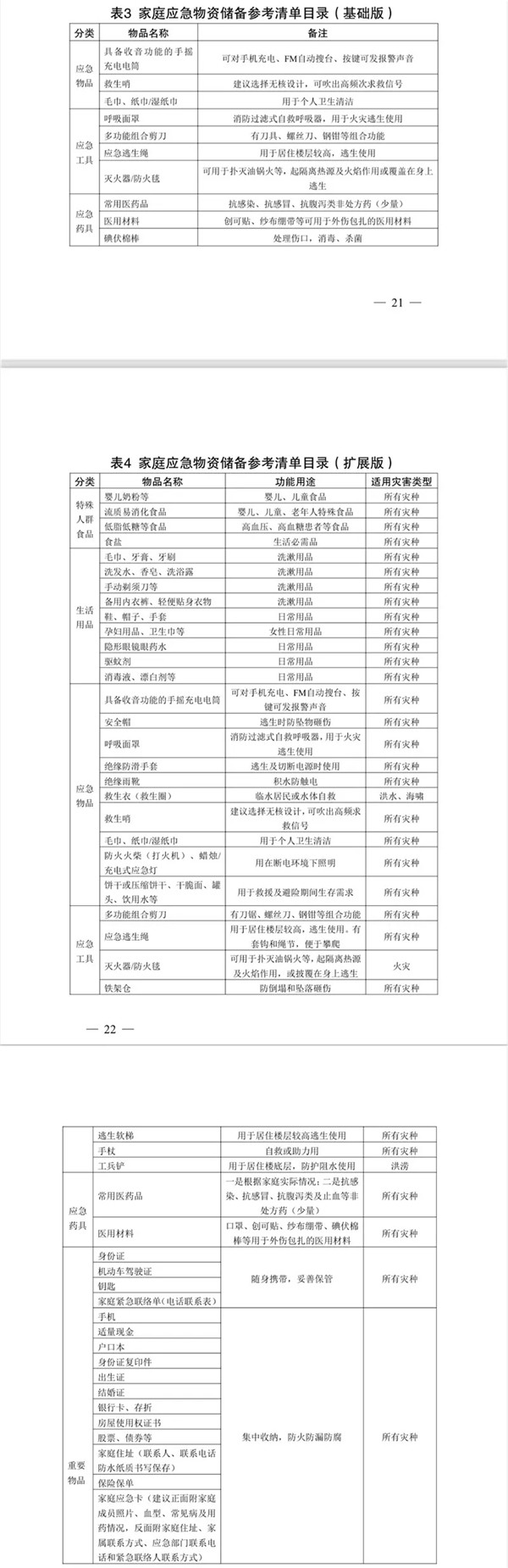 亚丹家居收纳秘籍丨《家庭应急物资储备建议清单》发布，家里怎么收纳更安全便捷？