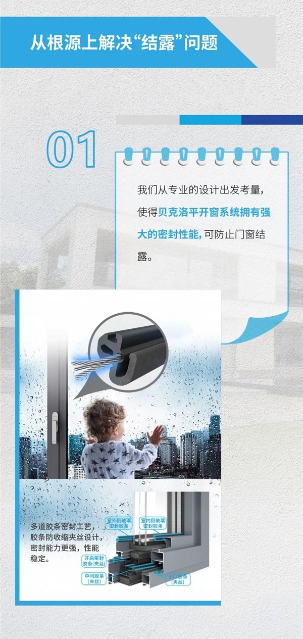 贝克洛系统门窗|一“窗”为您解决冬季门窗结露烦恼！