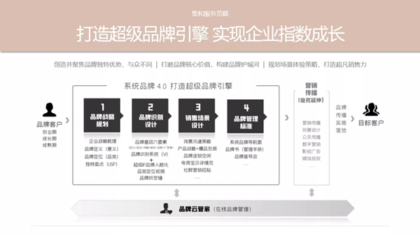 集和 X 客来福:品牌升级全面拆解,看国货家居如何顺势而上