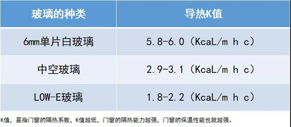 沃伦系统门窗:局地降温幅度超16℃!抢夺温暖即刻出发! 沃伦系统门窗:局地降温幅度超16℃!抢夺温暖即刻出发!