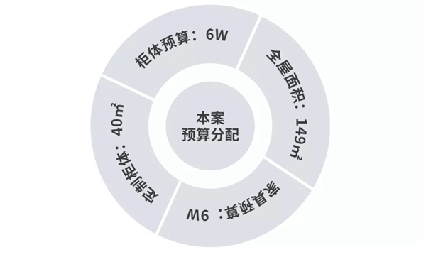 欧兰林家居|成都远大中央公园149㎡ | 全案预算15w