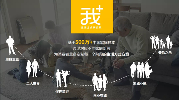 尚品宅配再获工信部认可 荣膺“国家级工业设计中心”