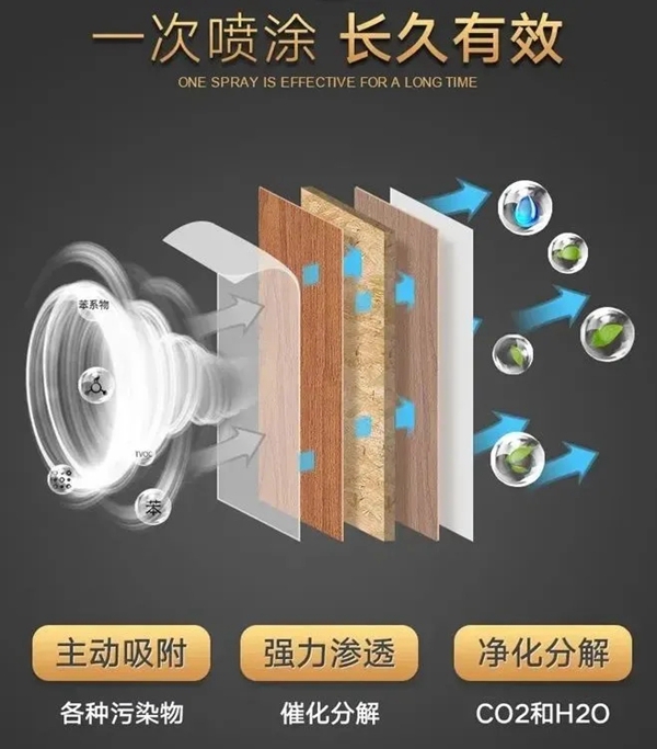 米兰壁纸·墙布·窗帘|房子装修后多久能入住？Zui~权威的回答来了！