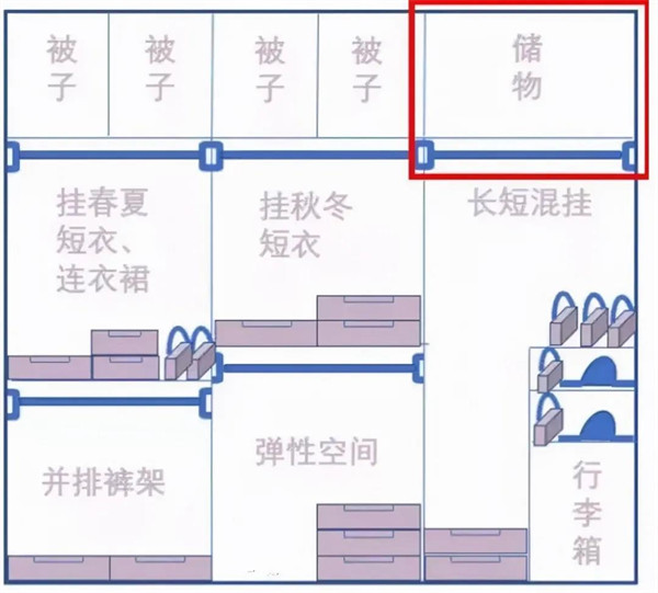 孟氏木门：好用的衣柜与不好用的衣柜差距