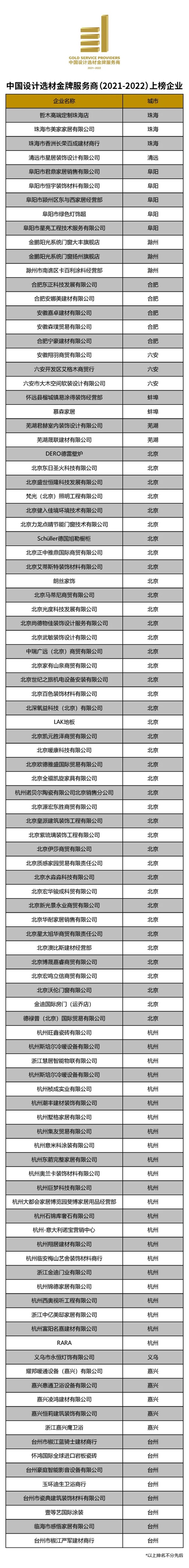「2021中国设计选材金牌服务商」获奖名单公布！