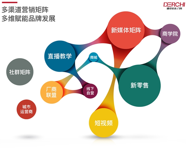 德技优品门窗|多渠道营销矩阵,打造“看得见”的品牌实力!