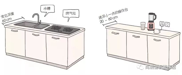尚朋堂全屋定制|知道定制家居的这些尺寸，让钱花在刀尖上！
