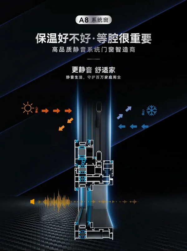 昊派门窗 | 从时代趋势中求发展，创新求变刻不容缓！