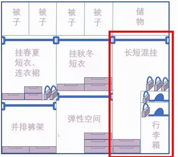 孟氏木门：好用的衣柜与不好用的衣柜差距