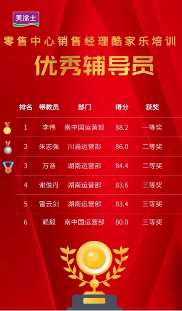 助力终端 | 美涂士第一届酷家乐培训圆满结束！