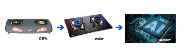 火王智能集成灶，重新定义未来厨房