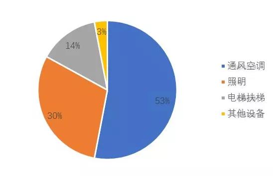 德技优品门窗 | 新·设计——探索未来生活图景