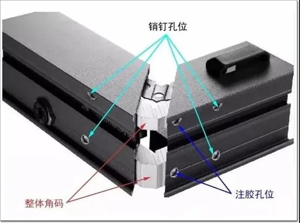 沃斯卡门窗丨门窗组角工艺与分类