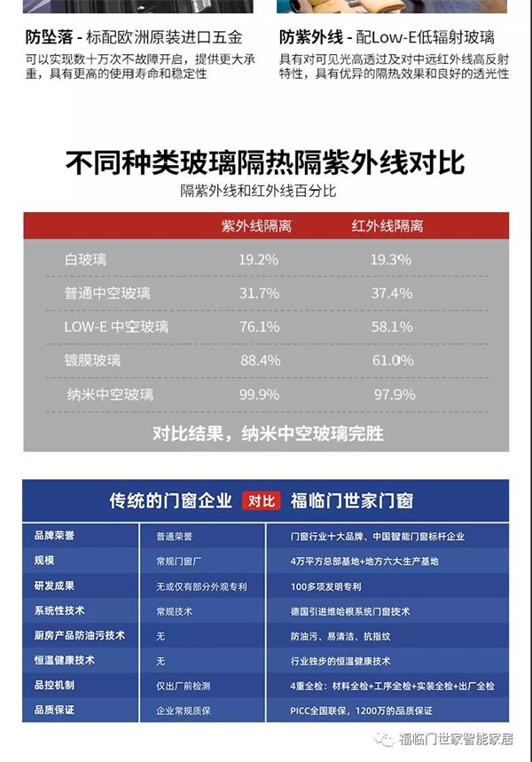 福临门世家门窗：封个窗，在阳台靠窗位置装个小吧台，惬意