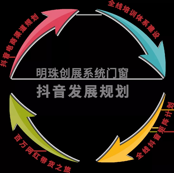 明珠创展门窗抖音运营探索路，转向迎接新媒体新时代