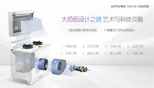 奥田集成灶东方精灵ZKT5-AI一机为您解决N多厨房烦恼！