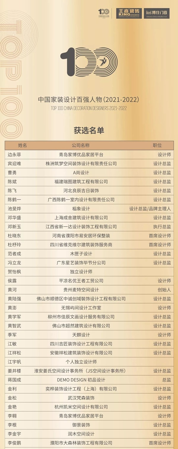 Sammys森美高奢定制|2021中国家装设计百强人物、百强工匠榜单公布 Sammys森美高奢定制|2021中国家装设计百强人物、百强工匠榜单公布