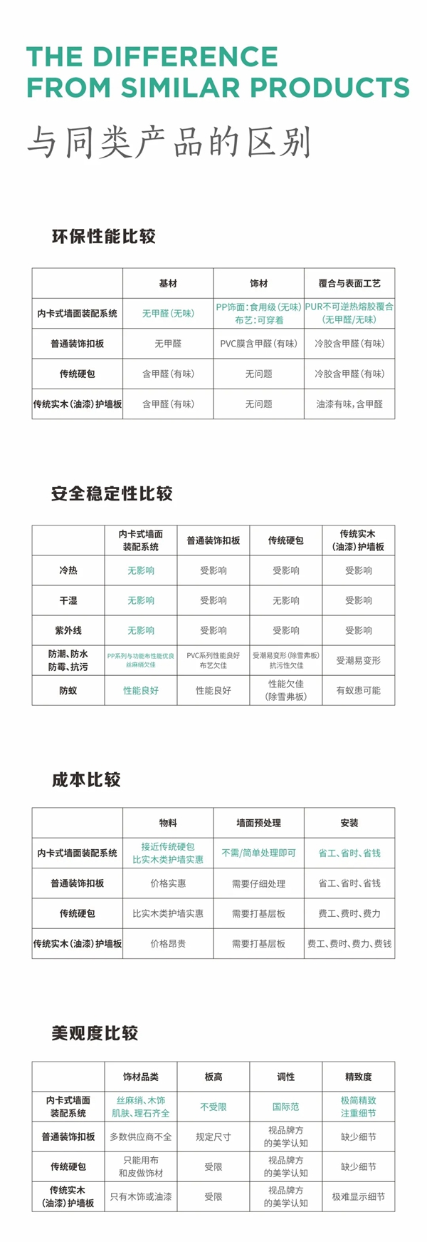 西大门软装布墙板 | 未来几年的墙面怎么装？