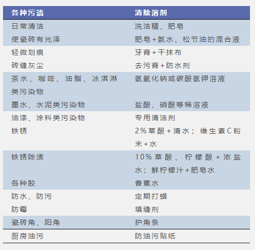 大将军陶瓷| 居家必不可少，瓷砖保养小技巧