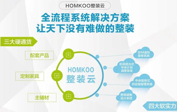 定制家居行业首家！尚品宅配入选工信部“第三批服务型制造示范平台”