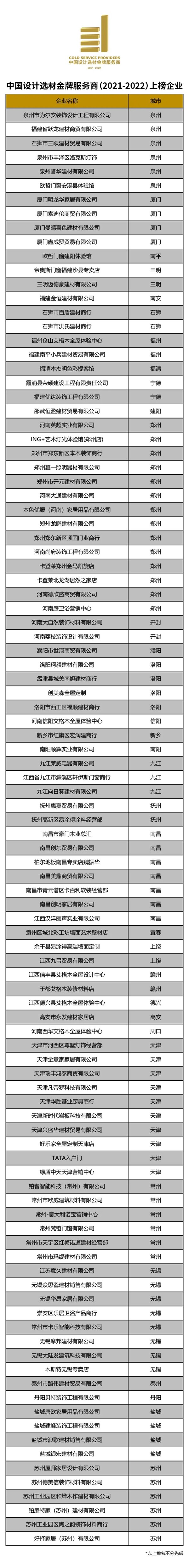 「2021中国设计选材金牌服务商」获奖名单公布！