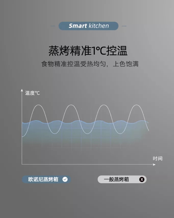 欧诺尼集成灶丨打造完美整体厨房!