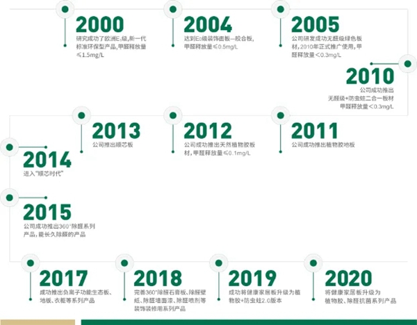 至高环保 美学定制丨兔宝宝健康家居新品发布会&优秀推荐官表彰会圆满结束