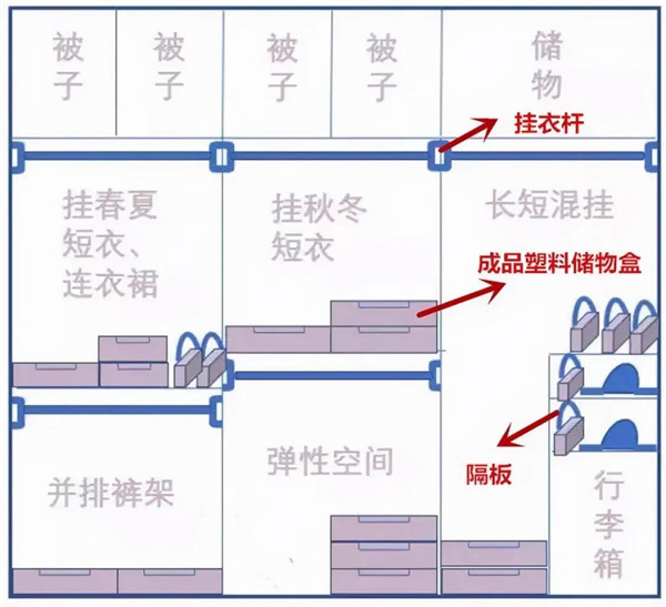 孟氏木门：好用的衣柜与不好用的衣柜差距