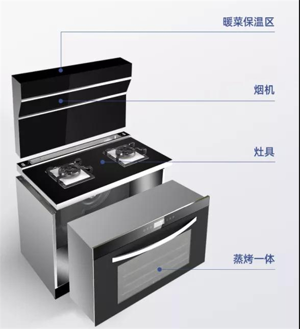 HIONE火王集成灶丨厨房黑科技 HIONE火王集成灶丨厨房黑科技