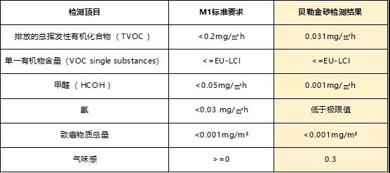 珐蓝邸再获国际权威认证，环保品质“闻”名四方