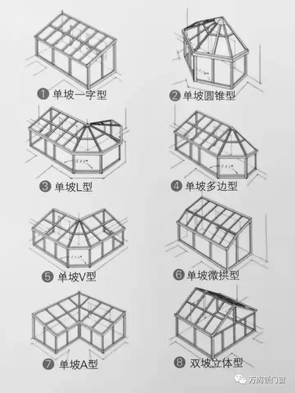 万阁顿门窗：阳光房--“ 享受阳光，亲近自然 ”
