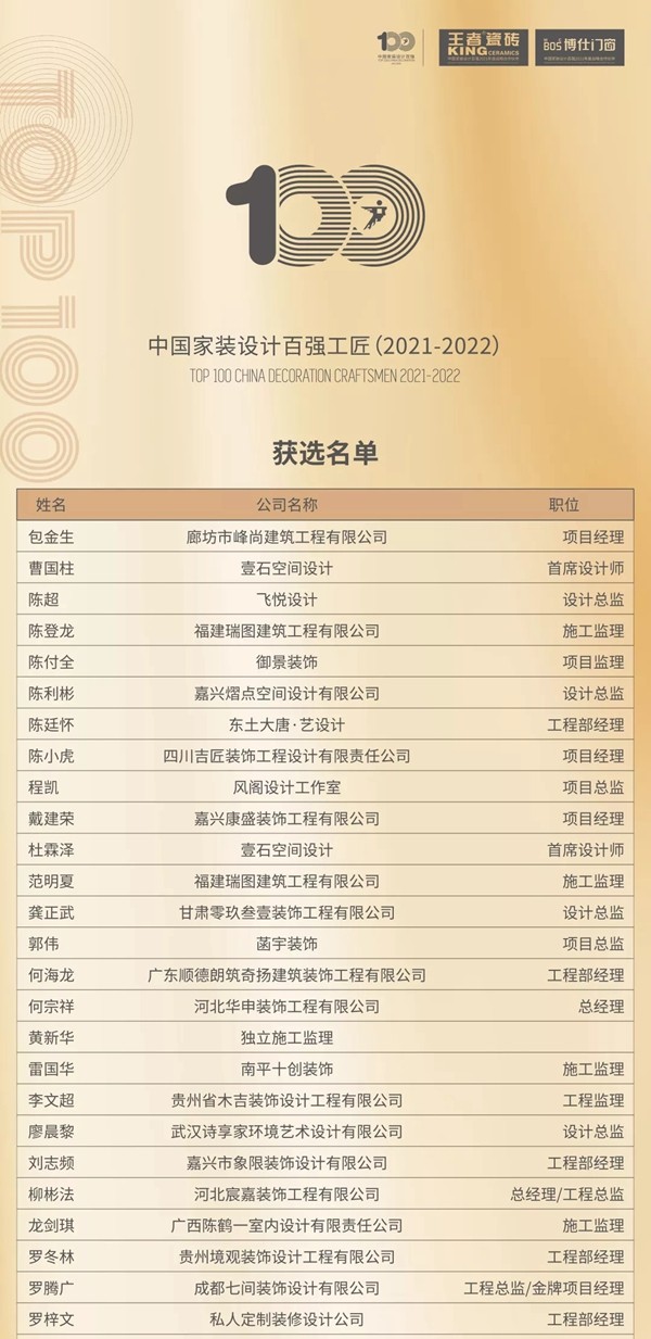 Sammys森美高奢定制|2021中国家装设计百强人物、百强工匠榜单公布 Sammys森美高奢定制|2021中国家装设计百强人物、百强工匠榜单公布