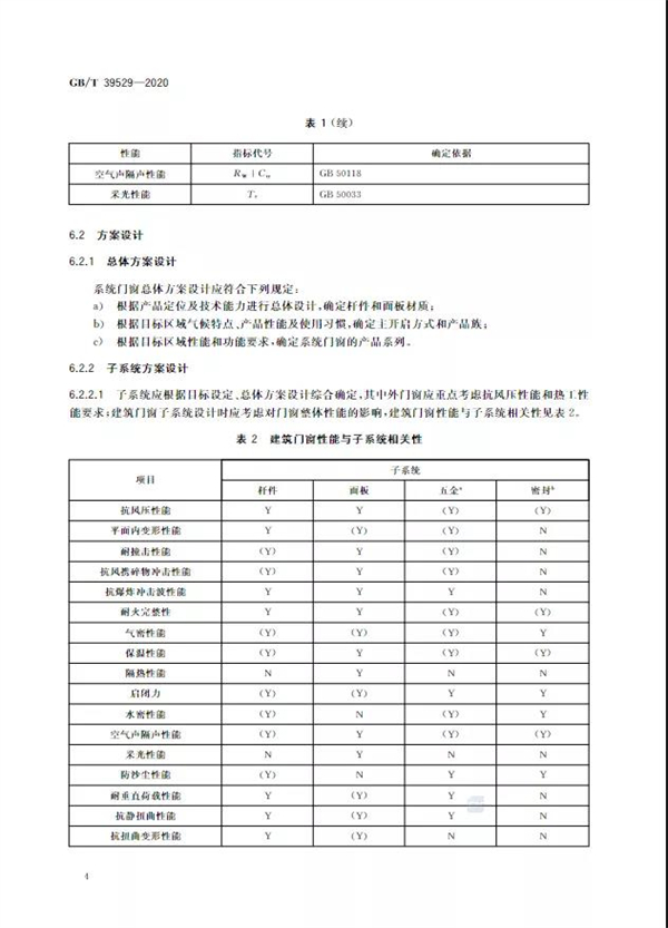 瓦瑟系统门窗：国家标准《系统门窗通用技术条件》正式实施！